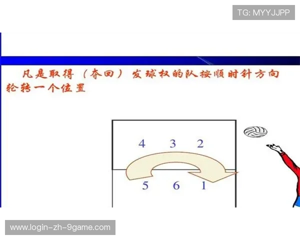世界排球联赛通过更公平的轮换制度保护主力，世界排球联赛怎么比